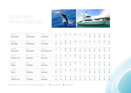 Lizard Island Fishing Calendar Species Size