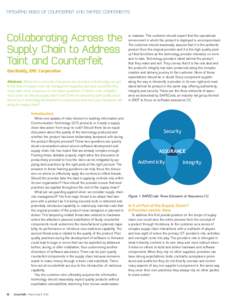 MITIGATING RISKS OF COUNTERFEIT AND TAINTED COMPONENTS  Collaborating Across the Supply Chain to Address Taint and Counterfeit Dan Reddy, EMC Corporation