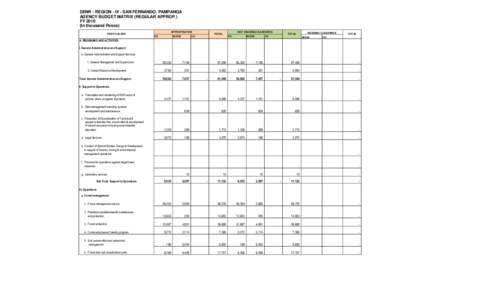 DENR - REGION - III - SAN FERNANDO, PAMPANGA AGENCY BUDGET MATRIX (REGULAR APPROP.) FYIn thousand Pesos) APPROPRIATION