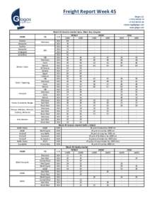 Freight	
  Report	
  Week	
  45 Glogos	
  LLC +7	
  812	
  309	
  89	
  76 +7	
  812	
  309	
  81	
  20  www.glogos.net