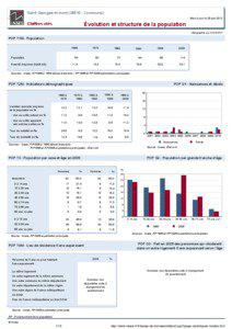 Dossier local - Commune - Saint-Georges-Armont