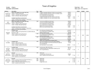 Town of Angelica  County: Allegany MuniCode: Indicator