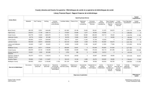 County Libraries and County Co-operative / Bibliothèques de comté et co-opérative de bibliothèques de comté Library Financial Report / Rapport financier de la bibliothèque Capital Expenditures  Operating Expenditur