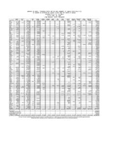SUMMARY OF BONDS, TEMPORARY NOTES AND NO FUND WARRANTS OF KANSAS MUNICIPALITIES BY COUNTY AS REPORTED BY COUNTY CLERKS AND THE STATE OF KANSAS PURSUANT TO K.S.A. 10-1007a AS OF JUNE, 30, 2005 LYNN JENKINS, STATE TREASURE