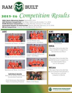 Competition Results DBIA Rocky Mountain Region: September 2015 ABC National Competition: San Diego, California; November 7-11, 2015