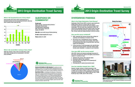 Sound Transit / Washington State Ferries / Transportation in the United States