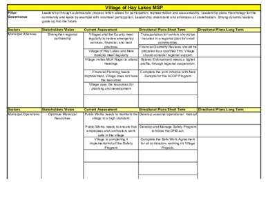Village of Hay Lakes MSP Pillar: Governance Leadership through a democratic process which allows for participation, representation and accountability. Leadership plans the strategy for the community and leads by example 