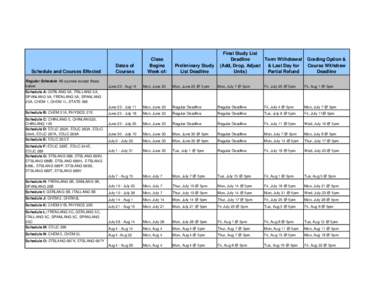 Schedule and Courses Effected Regular Schedule All courses except those below Dates of Courses