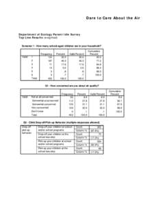 Microsoft Word - c. Parent Idle Survey Top Line Results.doc