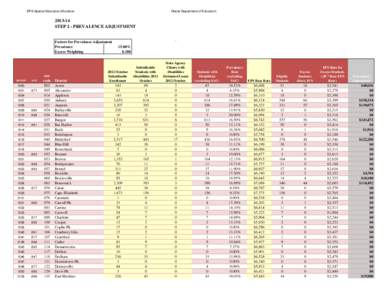 EPS Special Education Allocation  Maine Department of Education[removed]STEP 2 - PREVALENCE ADJUSTMENT