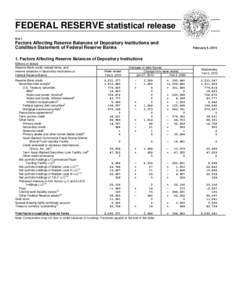 FEDERAL RESERVE statistical release H.4.1 Factors Affecting Reserve Balances of Depository Institutions and Condition Statement of Federal Reserve Banks