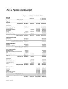 2016	Approved	Budget Program Fundraising  Administrative Total