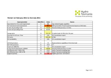 Period: 1st February 2011 to 31st July 2011 Input parameter Cap-related Est Tas Local requirement Est Tasmanian local requirement % time JB providing FCAS % time GO providing FCAS