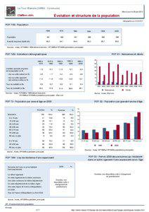 Dossier local - Commune - La Tour-Blanche