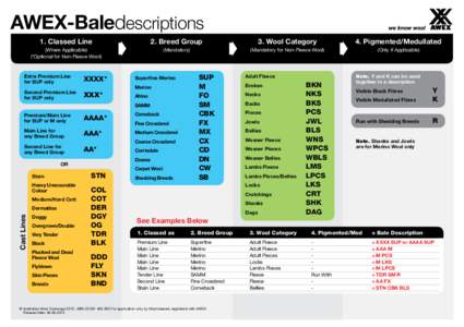 AWEX-Baledescriptions 1. Classed Line 2. Breed Group  3. Wool Category