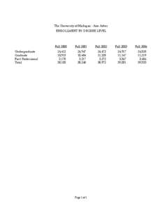 The University of Michigan - Ann Arbor ENROLLMENT BY DEGREE LEVEL