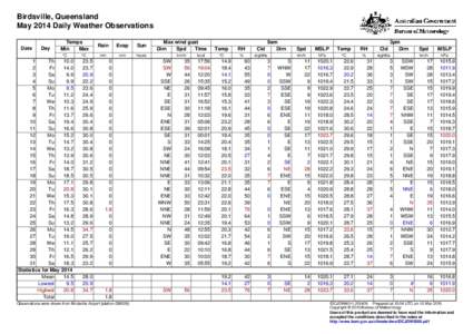 Birdsville, Queensland May 2014 Daily Weather Observations Date Day