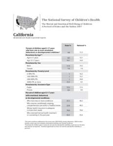 The National Survey of Children’s Health The Mental and Emotional Well-Being of Children: A Portrait of States and the Nation 2007 California All statistics are based on parental reports.