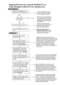 Suggested Process for Using the HoNOS(CA) in Team Meetings to Plan for Care and Recovery Before Meeting HoNOS(CA) completed prior to meeting at which client presented