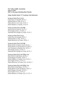 Fox Valley Saddle Association June 22, 2014 IDCTA Dressage Schooling Show Results Judge Jennifer Kotylo (“L” graduate with distinction) Green as Grass Test 1 (AA) Linda Feiza on Graciella, 64.7%, 1