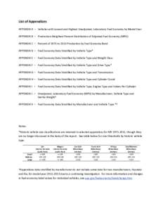 Volkswagen / Green vehicles / Ethanol fuel / Transport economics / Corporate Average Fuel Economy / Fuel economy in automobiles / Transport / Car classifications / Sport utility vehicle