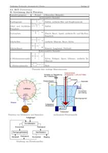 Vorlesung Technische Anorganische Chemie  VorlageKCl (Fortsetzung) B: Gewinnung durch Flotation