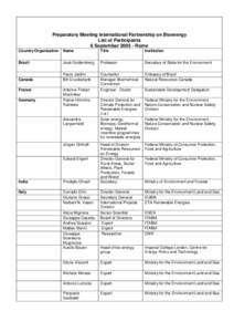 Preparatory Meeting International Partnership on Bioenergy List of Participants 6 September[removed]Rome Country/Organization  Name