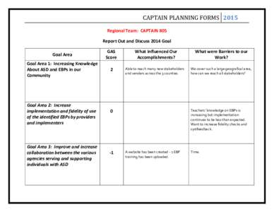 CAPTAIN PLANNING FORMSRegional Team: CAPTAIN 805 Report Out and Discuss 2014 Goal Goal Area