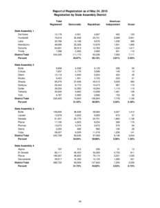 Report of Registration as of May 24, 2010 Registration by State Assembly District Total Registered  Democratic