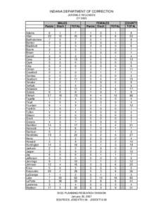 INDIANA DEPARTMENT OF CORRECTION JUVENILE RELEASES CY 2005 Parole Adams Allen