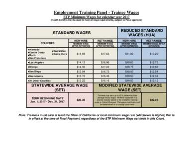 Employment Training Panel - Trainee Wages ETP Minimum Wages for calendar yearHealth benefits may be used to meet all wage requirements, subject to Panel approval) REDUCED STANDARD WAGES (HUA)