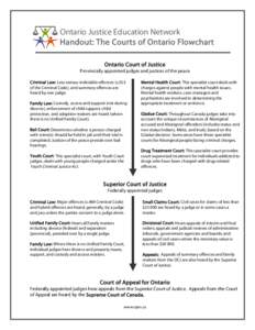 Ontario Justice Education Network Handout: The Courts of Ontario Flowchart Ontario Court of Justice Provincially appointed judges and justices of the peace Criminal Law: Less serious indictable offences (s.553 of the Cri