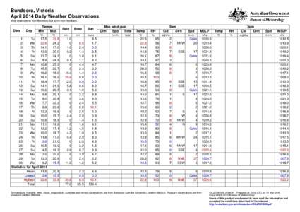 Bundoora, Victoria April 2014 Daily Weather Observations Most observations from Bundoora, but some from Viewbank. Date