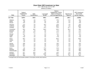 Clean Water SRF Investment, by State July 1, 1990 through June 30, 1991 (Millions of Dollars) Federal Capitalization