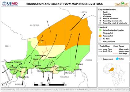 PRODUCTION AND MARKET FLOW MAP: NIGER LIVESTOCK LIBYA ALGERIA  Major Production/Surplus