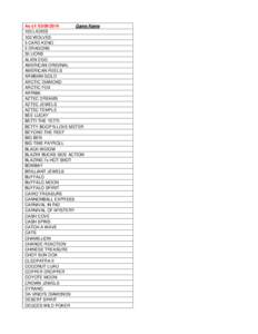 As of: [removed]Game Name 100 LADIES 100 WOLVES 5 CARD KENO 5 DRAGONS