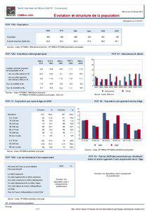 Dossier local - Commune - Saint-Germain-et-Mons