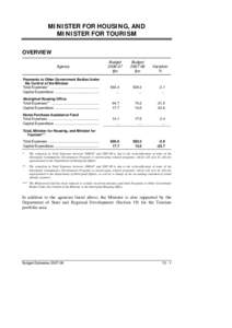 MINISTER FOR HOUSING, AND MINISTER FOR TOURISM OVERVIEW Budget[removed] $m