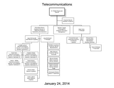 Visio-Telecommunications.vsd