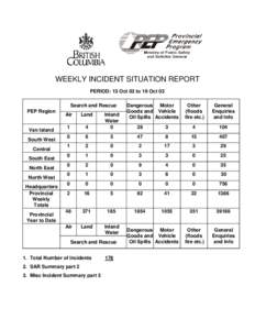 Weekly Incident Report - 13 OCT