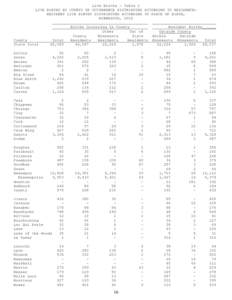 Live Births - Table 1 LIVE BIRTHS BY COUNTY OF OCCURRENCE DISTRIBUTED ACCORDING TO RESIDENCE: RESIDENT LIVE BIRTHS DISTRIBUTED ACCORDING TO PLACE OF BIRTH, MINNESOTA, 2002 __________________________________________ _____