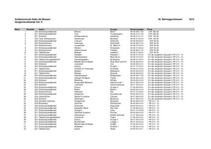 Schützenverein Balm bei Messen Gruppenwettkampf Kat. D Rang Resultat 1