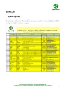 SUMMARY a) Participants 28 participants from 7 countries (Denmark, China, Germany, Norway, Spain, Sweden, and USA), attended the meeting. A total of 18 presentations were given.  Pa rt icip a n t s Lis t - 