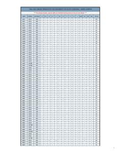 FALL 2012 GRADE SPREAD FOR THE UNIVERSITY OF SOUTH CAROLINA ‐ AIKEN CAMPUS *** For privacy reasons, courses with an enrollment of 11 persons or less are not shown *** DEPT COURSE