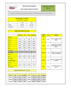 Ontario Veal Association  Week Ending: June 06, 2014 Week # 22  WEEKLY MARKET INFORMATION REPORT