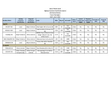 Road transport / Functional classification / Arterial road