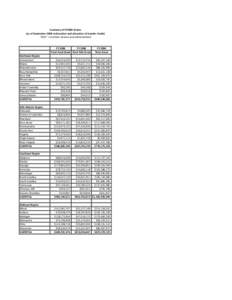 Summary of FY2008 Grants (as of September 2008 reallocation and allocation of transfer funds) 