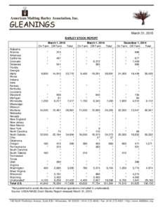 American Malting Barley Association, Inc.  GLEANINGS March 31, 2015 BARLEY STOCK REPORT