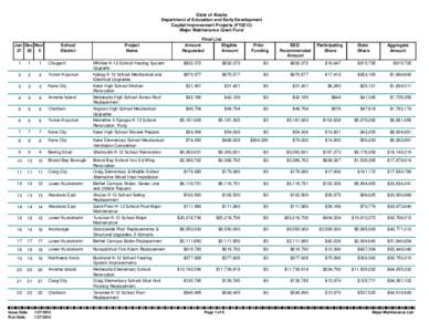 State of Alaska Department of Education and Early Development Capital Improvement Projects (FY2013) Major Maintenance Grant Fund  Jan Dec Nov