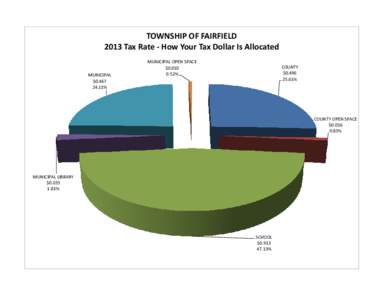 TOWNSHIP OF FAIRFIELD 2013 Tax Rate - How Your Tax Dollar Is Allocated MUNICIPAL $[removed]%